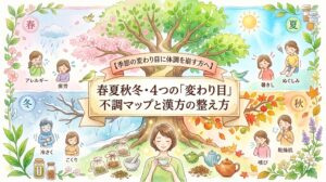 「【季節の変わり目に体調を崩す方へ】春夏秋冬・4つの『変わり目』不調マップと漢方の整え方」と書かれたリボンが中央に配置された、水彩画タッチのサムネイル画像。背景には四季の移ろいを表す1本の大きな木が描かれ、画面が春夏秋冬の4つのエリアに分かれています。それぞれの季節のエリアには、春のアレルギー、夏の暑さやだるさ、秋の乾燥や咳、冬の冷えなど、季節特有の不調に悩む人々のイラストが添えられています。画面下部には、生薬や茶器に囲まれながら、温かい漢方茶を飲んでホッとリラックスしている女性の姿が描かれています。