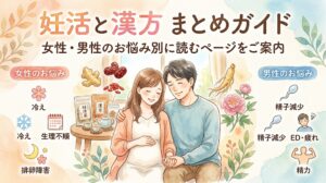 水彩画風のサムネイル画像。中央に微笑み合いながら寄り添う夫婦のイラストが描かれている。上部に「妊活と漢方 まとめガイド 女性・男性のお悩み別に読むページをご案内」というタイトルが配置されている。左側には「女性のお悩み（冷え、生理不順、排卵障害など）」、右側には「男性のお悩み（精子減少、ED・疲れなど）」を示すアイコンと文字が並び、背景には漢方薬や植物があしらわれた希望を感じさせるデザイン。