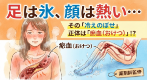 足は冷たいのに顔は熱い「冷えのぼせ」に悩む女性のイラスト。上半身が赤くのぼせ、下半身が青く冷えている様子で「瘀血（おけつ）」による熱のアンバランスを表現したアイキャッチ画像。