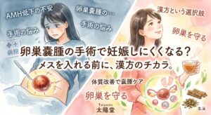 この画像は、柔らかい水彩画風のイラストで、卵巣嚢腫の手術に対する不安と、漢方薬による体質改善という選択肢の対比を描いています。 画像は中央の対角線で大きく2分割されています。 左側のセクション(手術と不安): 暗い青とグレーの冷たい背景。医療用ガウンを着た女性が非常に心配そうで不安な表情で立っています。彼女の頭上には「AMH低下の不安」や「手術の悩み」といったテキストが浮かんでいます。彼女の腹部には大きく、暗い「卵巣嚢腫」が医療用のマーキングとともに描かれ、左下から執刀医の手がメスを向けています。 右側のセクション(漢方と希望): 明るいピンクとオレンジ、緑の温かい背景。同じ女性が、ピンクの漢方スタイルのガウンを着て、穏やかで希望に満ちた笑顔で上を向いています。彼女の頭上には「漢方という選択肢」や「卵巣を守る」といったテキストが浮かんでいます。彼女の腹部には、健康で明るい「卵巣」と「子宮」の断面図が描かれ、その中に小さな「赤ちゃん」の足跡が描かれています。彼女は右手に温かい漢方茶のカップを持ち、右下には「生薬」(乾燥した木の根とハーブ)の束が置かれています。右下の薬局の名前は「太陽堂」です。 中央の共通テキスト: 画像の中央には、大きく太い水彩画風のフォントで、以下のメッセージが書かれています。 「卵巣嚢腫の手術で妊娠しにくくなる?」 その下に、やや小さく。 「メスを入れる前に、漢方のチカラ。」