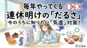 「毎年やってくる 連休明けの『だるさ』」「今のうちに知りたい『気虚』対策！」というタイトル文字。デスクの前で完全に力尽き、頭上に「0%」の空っぽのバッテリーアイコンが浮かんでいるパジャマ姿の女性の水彩イラスト。女性の周りには×印の付いた大量のお菓子とエナジードリンク、〇印の付いた温かいお粥とお味噌汁、漢方薬（補中益気湯）のイメージが描かれている。右下に「漢方薬局 太陽堂」のロゴ。