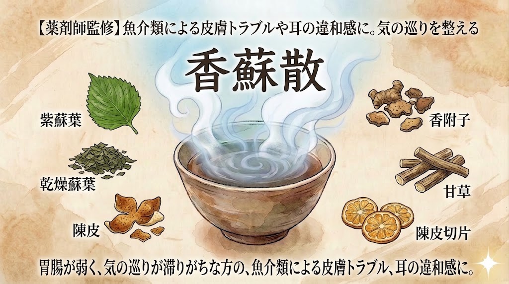 和紙のようなテクスチャの背景に、中央に大きな「香蘇散」のタイトルと湯気の立つ薬湯が入った和風の茶碗が描かれている。上部には「【薬剤師監修】魚介類による皮膚トラブルや耳の違和感に。気の巡りを整える」というキャッチコピー、下部には「胃腸が弱く、気の巡りが滞りがちな方の、魚介類による皮膚トラブル、耳の違和感に。」とある。茶碗の周囲には、左上から反時計回りに、紫蘇葉、乾燥蘇葉、陳皮、陳皮切片、甘草、香附子のイラストと名称が、それぞれの構成生薬を説明するように配置されている。