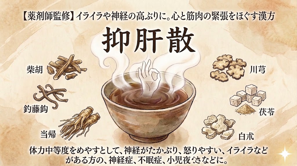背景: 和紙のようなテクスチャ 上部テキスト（キャッチコピー）: 「【薬剤師監修】イライラや神経の高ぶりに。心と筋肉の緊張をほぐす漢方」 中央テキスト（タイトル）: 大きく力強い文字で「抑肝散」 中央のイラスト: 湯気が立ち上る、温かい漢方薬が注がれた和風の茶碗 周囲の生薬イラスト（6枠に配置）: 左側: 柴胡（さいこ）、釣藤鈎（ちょうとうこう）、当帰（とうき） 右側: 川芎（せんきゅう）、白朮（びゃくじゅつ）、茯苓（ぶくりょう） 下部テキスト（ターゲット層・効能）: 「体力中等度をめやすとして、神経がたかぶり、怒りやすい、イライラなどがある方の神経症や不眠症などに。」