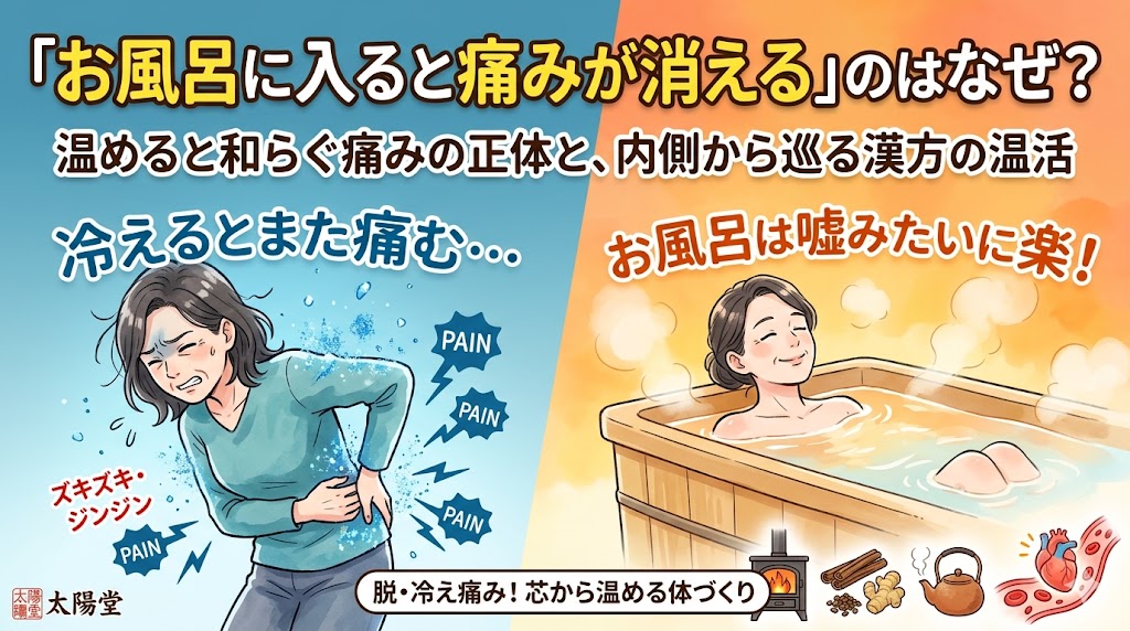 「『お風呂に入ると痛みが消える』のはなぜ?温めると和らぐ痛みの正体と、内側から巡る漢方の温活」と書かれた太陽堂の解説用サムネイル画像。左側には青い背景で、体が冷えて腰の痛みに顔をしかめる女性のイラストと「冷えるとまた痛む…」「ズキズキ・ジンジン」の文字。右側には温かいオレンジの背景で、湯船に浸かって笑顔でリラックスする女性のイラストと「お風呂は嘘みたいに楽!」の文字が対比して描かれています。下部には、血流改善や漢方をイメージする生薬やストーブのアイコンとともに「脱・冷え痛み!芯から温める体づくり」と記載されています。