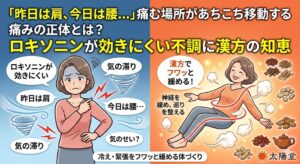 「『昨日は肩、今日は腰...』痛む場所があちこち移動する痛みの正体とは？ロキソニンが効きにくい不調に漢方の知恵」と大きな文字で書かれた太陽堂の解説用サムネイル画像。中央で左右に対比されており、左側（青）は「気のせい？」と悩む女性が肩と腰を指差し、痛みの光が移動する様子。右側（オレンジ）は、漢方で神経をフワッと緩め、暖かで巡りの良い体を手に入れた同じ女性が笑顔でリラックスする様子。下部には、生薬やteapotのアイコンとともに「冷え・緊張をフワッと緩める体づくり」と記載されている。