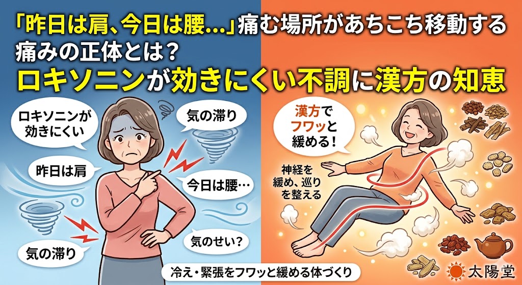 「『昨日は肩、今日は腰...』痛む場所があちこち移動する痛みの正体とは?ロキソニンが効きにくい不調に漢方の知恵」と大きな文字で書かれた太陽堂の解説用サムネイル画像。中央で左右に対比されており、左側(青)は「気のせい?」と悩む女性が肩と腰を指差し、痛みの光が移動する様子。右側(オレンジ)は、漢方で神経をフワッと緩め、暖かで巡りの良い体を手に入れた同じ女性が笑顔でリラックスする様子。下部には、生薬やteapotのアイコンとともに「冷え・緊張をフワッと緩める体づくり」と記載されている。