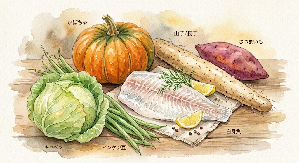 胃腸の働きを優しくサポートする「健脾(けんぴ)」の食材である、かぼちゃ、山芋(長芋)、さつまいも、キャベツ、インゲン豆、白身魚が並べられた、手書き風の優しい水彩画イラスト。