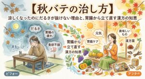 水彩画風のサムネイルタイトル「【秋バテの治し方】涼しくなったのにだるさが抜けない理由と、胃腸から立て直す漢方の知恵」が上部に配置された、イラスト。 左側の「ビフォー」は、元気のない青白い顔の女性が不調の言葉（だるさ、胃腸の疲れ、食欲不振）とともに描かれている。中央の大きなオレンジ色の矢印の下には「胃腸から立て直す漢方の知恵」とあり、右側の「アフター」では、笑顔で元気な女性が明るい和室の縁側で漢方茶を飲んでおり、その周りには秋の味覚（カボチャ、きのこ、ブドウなど）、漢方薬材、和食が並び、「元気」「胃腸ケア」「美味しいもの」「漢方薬」の言葉がある。紅葉やイチョウの葉が全体に舞っている。