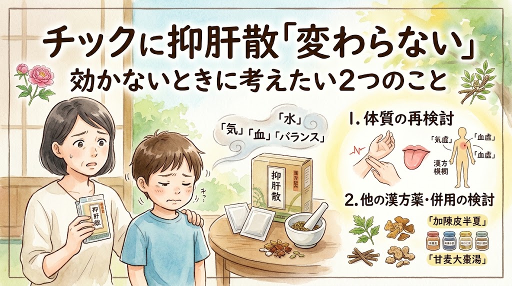 チック症に漢方薬「抑肝散」が効かない場合に考えるべき2つのポイントを解説する、水彩画風のサムネイル。上部には「チックに抑肝散『変わらない』」「効かないときに考えたい2つのこと」という大きなタイトル。左側には、抑肝散のパッケージを持つ不安そうな母親と、うつむいて顔をしかめる(チック)少年のイラスト。中央にはテーブルの上の抑肝散と生薬、そして漢方の概念である「気」「血」「水」「バランス」の吹き出し。右側には2つの具体的な検討事項がイラスト付きで解説されている。1. 体質の再検討(脈診、舌診、腹診、体質診断のイラスト)、2. 他の漢方薬・併用の検討(様々な生薬と、抑肝散に加える『加陳皮半夏』や、別の処方『甘麦大棗湯』の薬瓶のイラスト)。背景は和室で、全体的に温かみのあるイラスト。