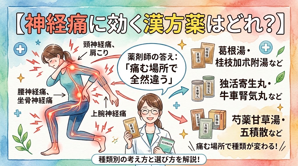 水彩画タッチのサムネイル画像。中央で白衣を着た女性薬剤師が笑顔で解説しています。左側には、首・肩、腕、腰から足(坐骨神経痛)など全身の様々な箇所に痛みの稲妻が走っている女性のイラスト。右側には「葛根湯・桂枝加朮附湯など」「独活寄生丸・牛車腎気丸など」「芍薬甘草湯・五積散など」と、症状に合わせた複数の漢方薬のパッケージが並んでいます。画像内のテキストには「【神経痛に効く漢方薬はどれ?】」「薬剤師の答え:『痛む場所で全然違う』」「痛む場所で種類が変わる!」「種類別の考え方と選び方を解説!」と書かれています。