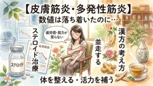 「【皮膚筋炎・多発性筋炎】数値は落ち着いたのに… ステロイド治療と並走する漢方の考え方」などのタイトル文字。ステロイド薬や下がりきった検査結果のグラフとともに疲労感に悩む女性に対し、体を整え活力を補うイメージとして漢方薬や高麗人参などの生薬が水彩画風に描かれています。
