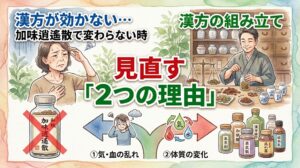 水彩画風のイラスト。左側にはホットフラッシュで汗を拭う悩める中年女性と、バツ印がつけられた加味逍遙散のボトルが描かれている。右側には、漢方を調合する薬剤師と、様々な漢方薬のボトルが並ぶ。中央のテキスト「見直す『2つの理由』」の下には、理由を説明する2つの矢印がある。左の矢印は頭を抱える女性とテキスト「①気・血の乱れ」。右の矢印は気血水の循環図とテキスト「②体質の変化」。全体的なタイトルテキストは「漢方が効かない… 加味逍遙散で変わらない時」と「漢方の組み立て」。ホットフラッシュに加味逍遙散が効かない原因と、新たな漢方のアプローチを示唆するサムネイル。