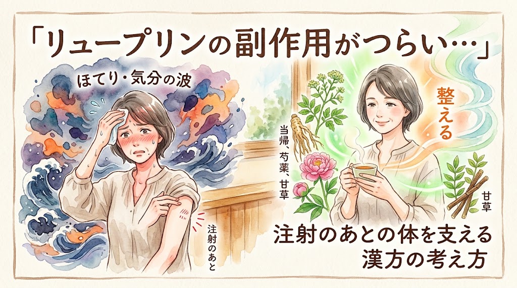 「リュープリンの副作用がつらい…」ほてり・気分の波と、注射のあとの体を支える漢方の考え方。水彩画風のイラスト。左側には、腕の注射のあとを押さえながら、突然のほてりや気分の波(荒れた波や暗い雲)に苦しむ女性。右側には、当帰、芍薬、甘草などの生薬とともに、温かいお茶を飲んで心身が整い、穏やかな表情を取り戻した女性が描かれています。