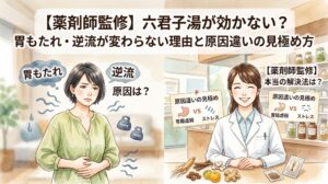左右に分割された水彩画風のイラストで構成されています。 左側には、短髪の女性が苦しそうな表情で胃のあたりを押さえ、「胃もたれ」「逆流」「原因は?」と悩む姿が描かれています。彼女の周囲には汗やもやもやとした不快感があり、胃の部分には「heay」(重い)と書かれたケトルベルのような重りが2つ、鎖で繋がれています。 右側には、笑顔で信頼できる印象の女性薬剤師が白衣を着てカウンターに座り、彼女の前には生薬(高麗人参、陳皮、生姜、茯苓など)と「六君子湯」の小袋が並んでいます。 薬剤師の周囲には「【薬剤師監修】本当の解決法は?」という吹き出しと、「原因違いの見極め」として「胃腸虚弱(胃のイラスト)」VS「ストレス(燃えるようなアイコン、または泣いている顔付きの燃えるアイコン)」を対比させる図解が左右のボードに配置されています。 上部にはメインタイトルが大きく表示されており、画像全体で、六君子湯の効果が出ない理由を、胃腸虚弱かストレスかといった「原因の違い」という観点から薬剤師が解説することを伝えています。