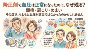 血圧が正常になった後の不調(頭痛・肩こり・めまい)について解説する動画のサムネイル画像。左側には「120/80」と正常値を示す血圧計と、頭痛で頭を抱える男性、肩こりでつらそうな女性のイラストがあります。右側には笑顔の男女(医師と患者)が描かれ、その間に「血圧以外の原因かも?」として、ストレス、睡眠不足、生活習慣の乱れ、体の歪みを示す図解が配置されています。上部に「降圧剤で血圧は正常になったのに、なぜ残る?頭痛・肩こり・めまい その症状、もともと血圧が原因ではなかったのかもしれません」というテキストが配置された水彩画風の画像です。