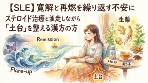 水彩画風のイラスト。左側には、穏やかな海に昇る朝日と「Remission」(寛解)のテキスト、そして荒波に舞う蝶と「Flare-up」(再燃)のテキストが描かれている。右側には、窓辺で穏やかな笑顔で座る女性がおり、彼女の体からは「土台」を象徴する根が張っている。彼女の前のテーブルには、薬瓶「ステロイド」とカップ「漢方茶」が置かれている。背景には人参や霊芝などの生薬と、テキスト「生薬」が描かれている。トップのテキスト「【SLE】寛解と再燃を繰り返す不安に」と「ステロイド治療と並走しながら」の下に、大きなテキスト「「土台」を整える漢方の方」。SLE治療における寛解・再燃の不安と漢方による土台作りのアプローチを示すサムネイル。