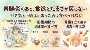 水彩画風のサムネイル画像。上部に大きく「胃腸炎のあと、食欲とだるさが戻らない 吐き気と下痢は止まったのに食べられない」と書かれている。左側には、ご飯を前にして胃を押さえ「だるい…」「食べられない…」と悩む女性のイラストがある。中央には「回復期間の3日間の食べ方」として、1日目の汁物、2日目のおかゆ、3日目の煮物へと段階的に食事を戻していくイラストが描かれている。右側には「胃腸を立て直す漢方の考え方」というテキストとともに、胃腸の図や漢方薬、生姜・ニンジンなどの食材のイラストが配置されている。