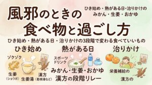 水彩画風のサムネイル画像。上部に大きく「風邪のときの食べ物と過ごし方」と書かれている。画像の下半分は「ひき始め」「熱がある日」「治りかけ」の3つの段階に分割されている。左の「ひき始め」には生姜湯や葛根湯などの漢方、中央の「熱がある日」にはスポーツドリンクやおかゆ、氷嚢、右の「治りかけ」にはみかんを食べながら栄養補給をする女性のイラストが描かれており、症状の変化に合わせた食べ物や漢方のリレーが視覚的にまとめられている。